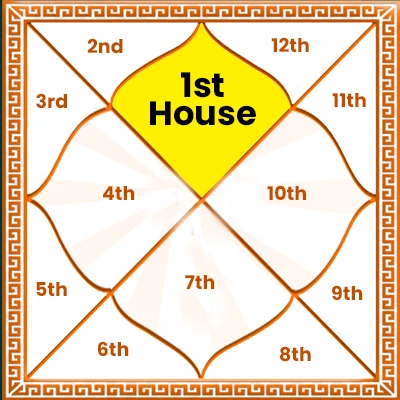 1st House in Astrology
